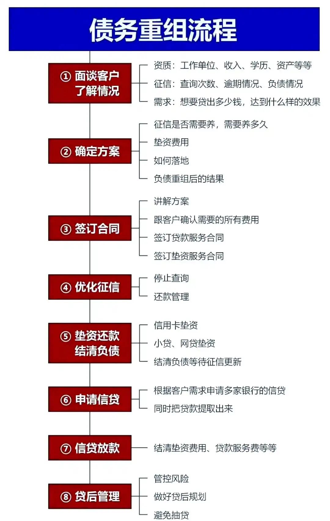 在庐阳，中小企业也可以债务重组吗？
